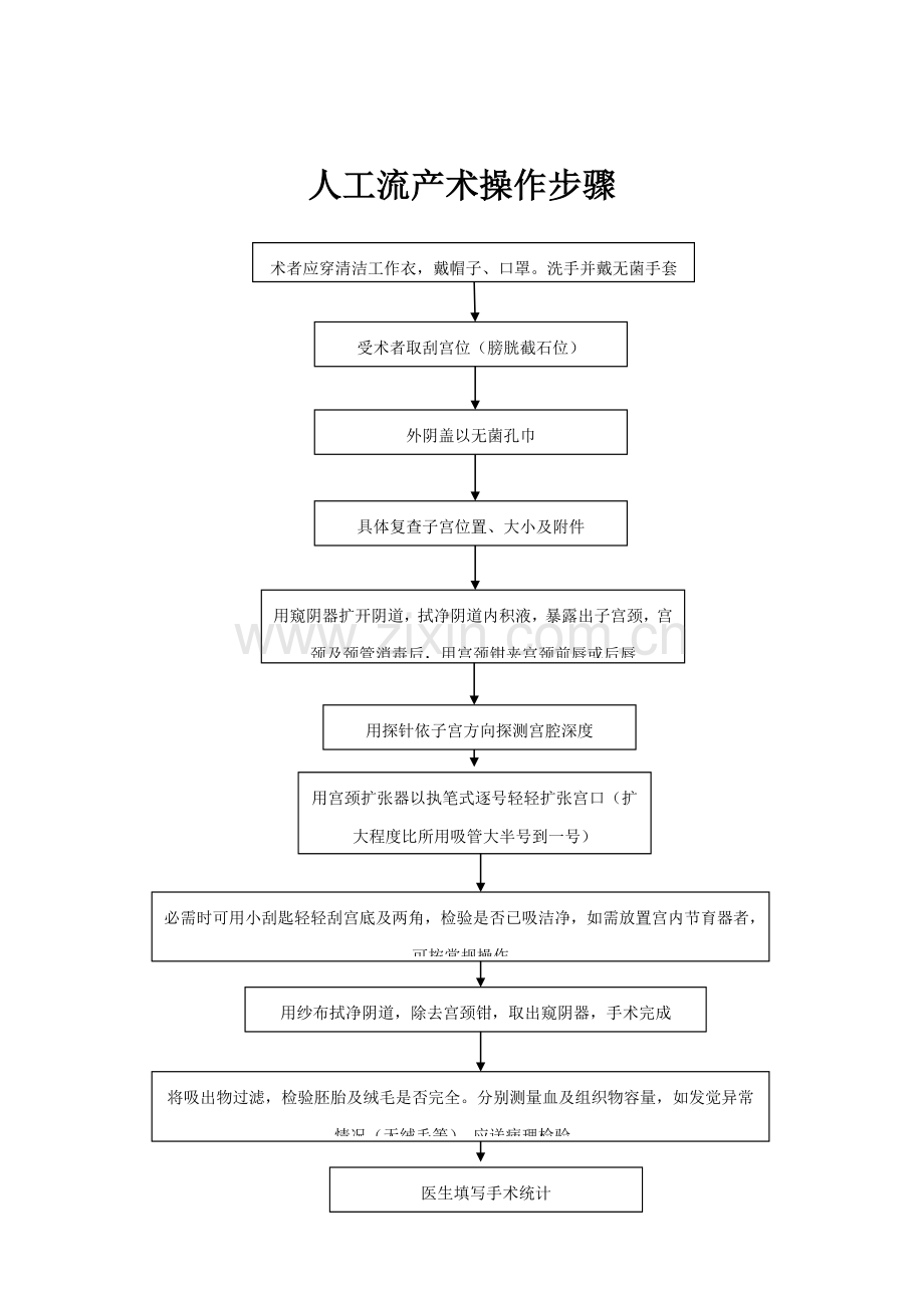 妇科门诊工作作业流程.doc_第3页