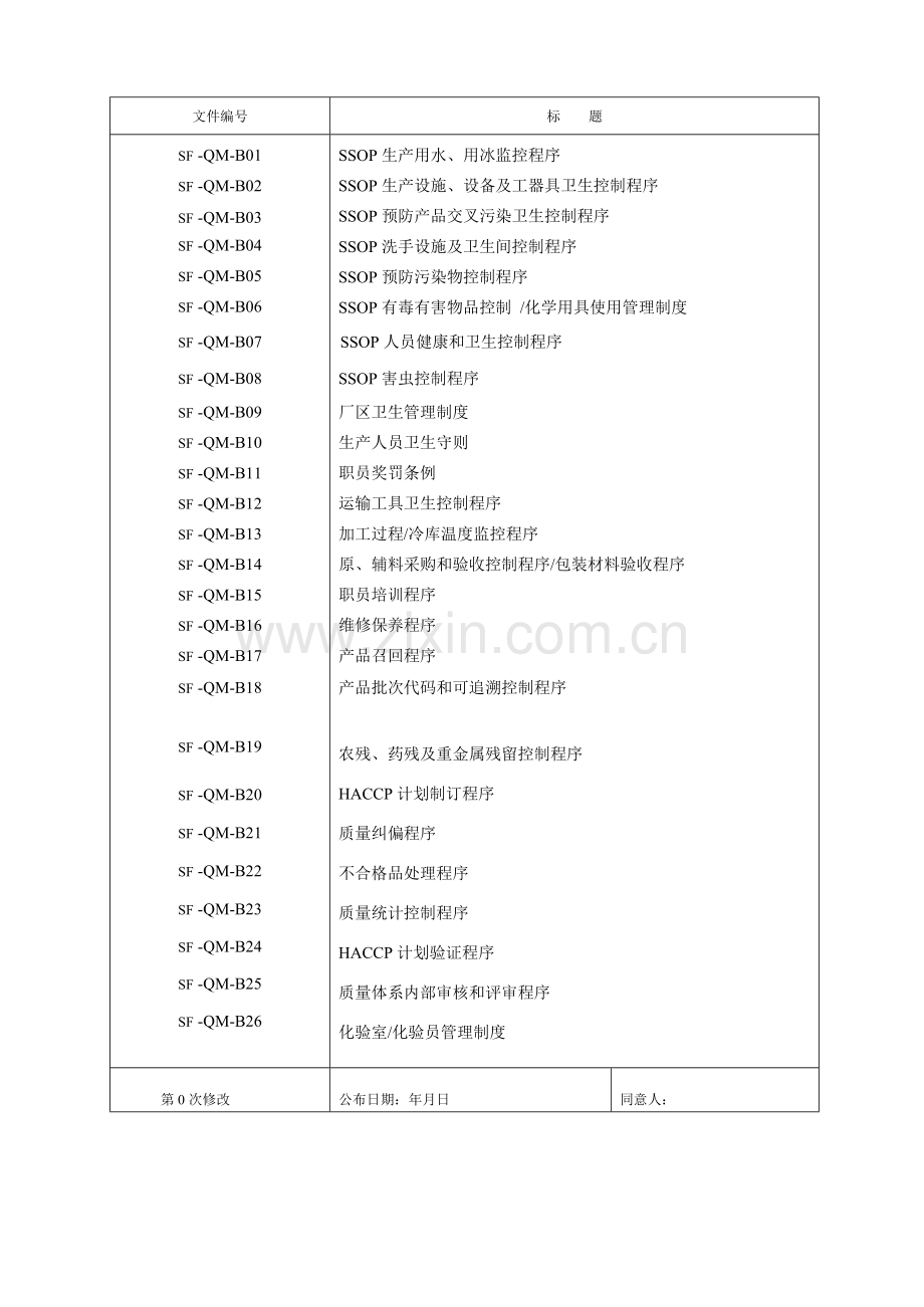 卫生质量手册-程序文件模板.doc_第2页