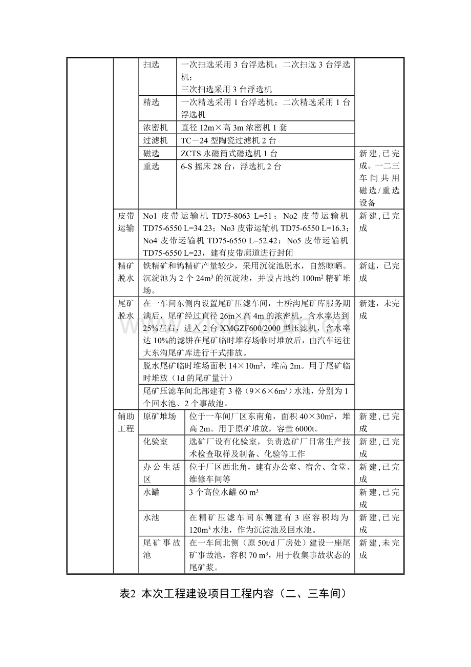 灵宝鑫茂矿业有限责任公司文峪村选厂利用低品位废矿石建设450td多金属回收项目立项环境评估报告书.doc_第3页