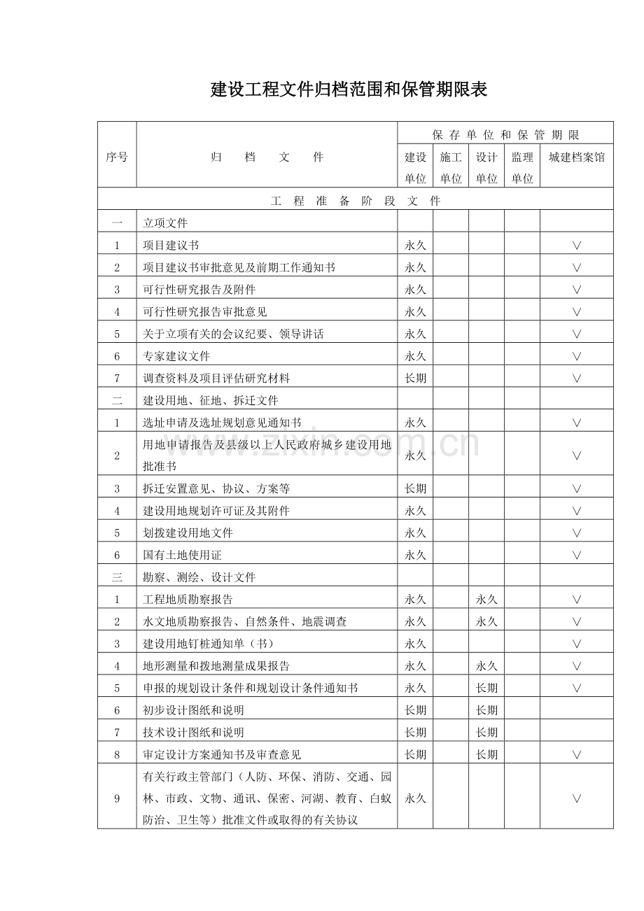 房地产公司建设工程文件归档范围和保管期限表模版.docx_第1页