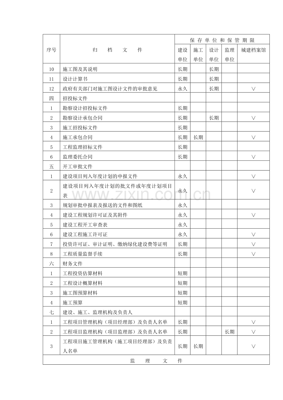 房地产公司建设工程文件归档范围和保管期限表模版.docx_第2页