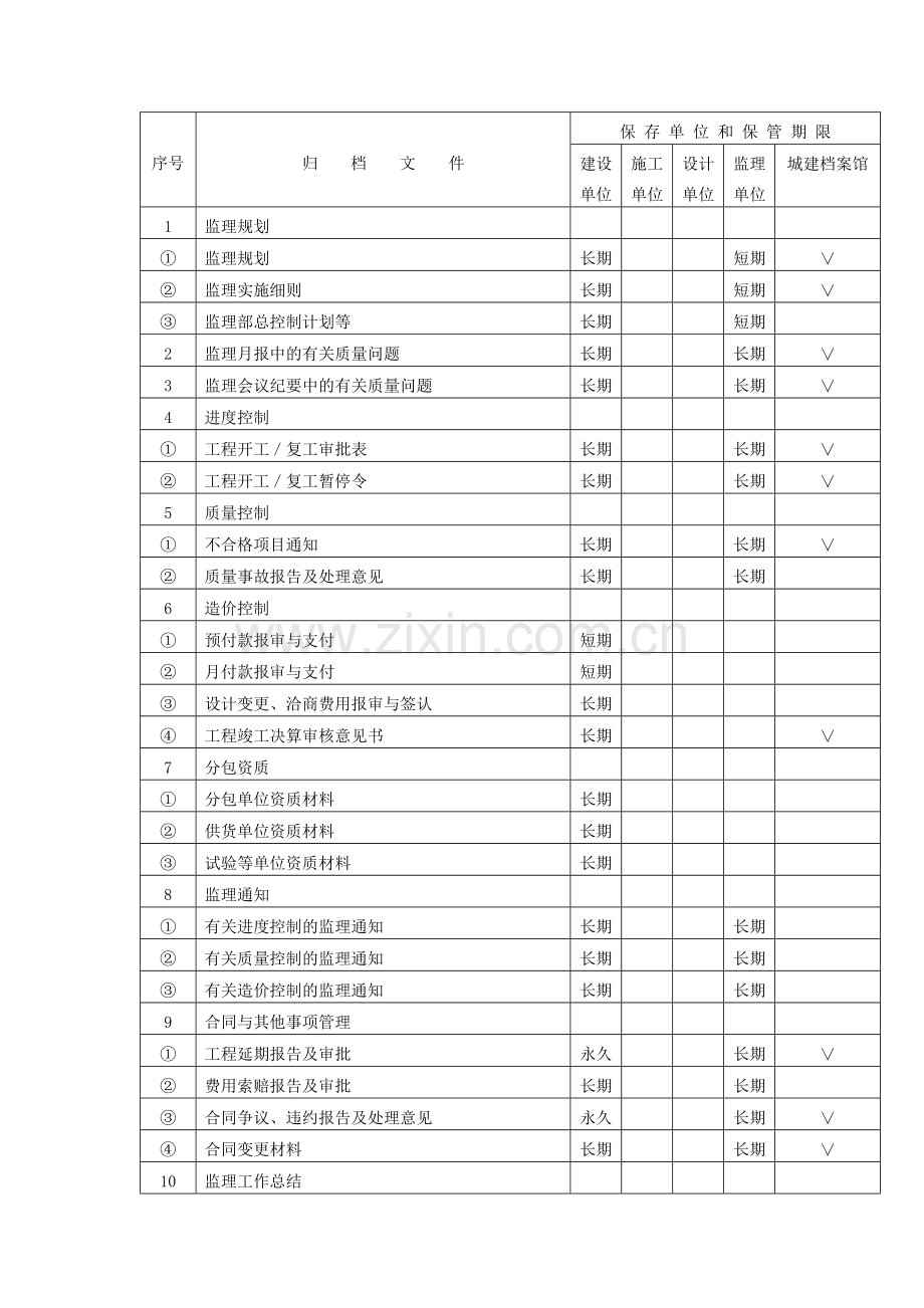 房地产公司建设工程文件归档范围和保管期限表模版.docx_第3页