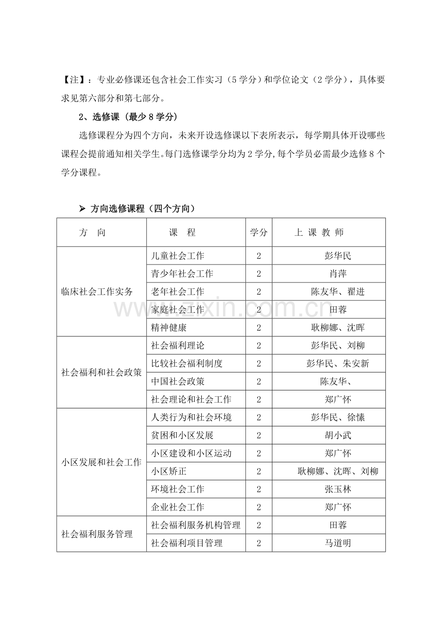 南京大学社会学院社会工作硕士MSW全日制培养专业方案.doc_第3页