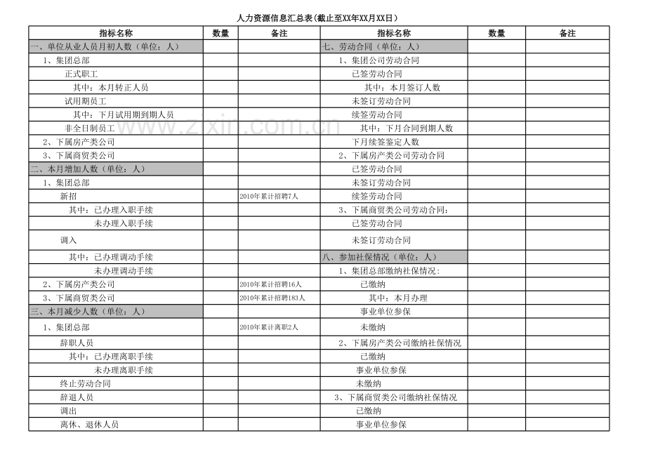 年度人力资源规划套表.xls_第2页