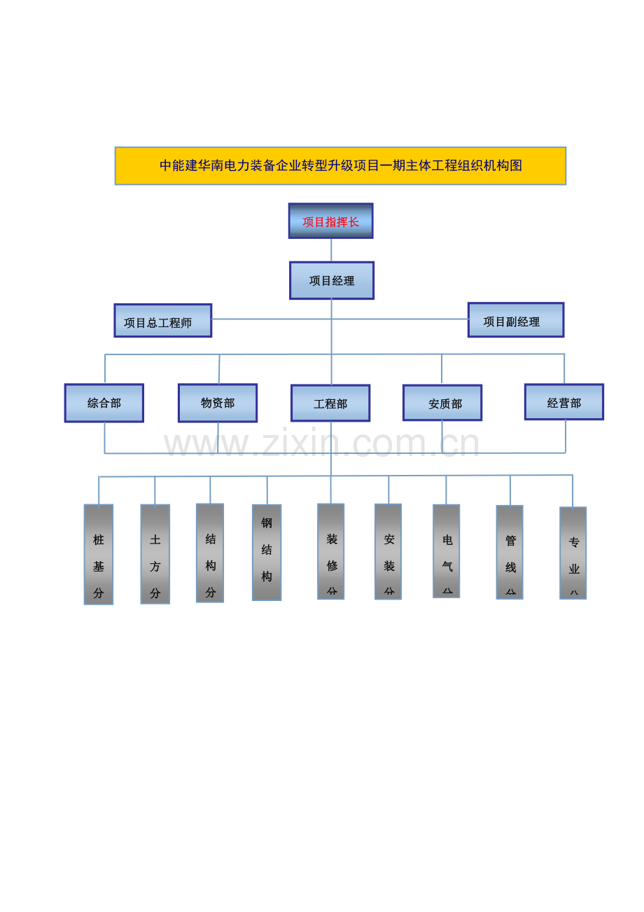 对总包管理的认识以及对专业分包综合重点工程的配合协调管理服务专业方案.doc_第2页