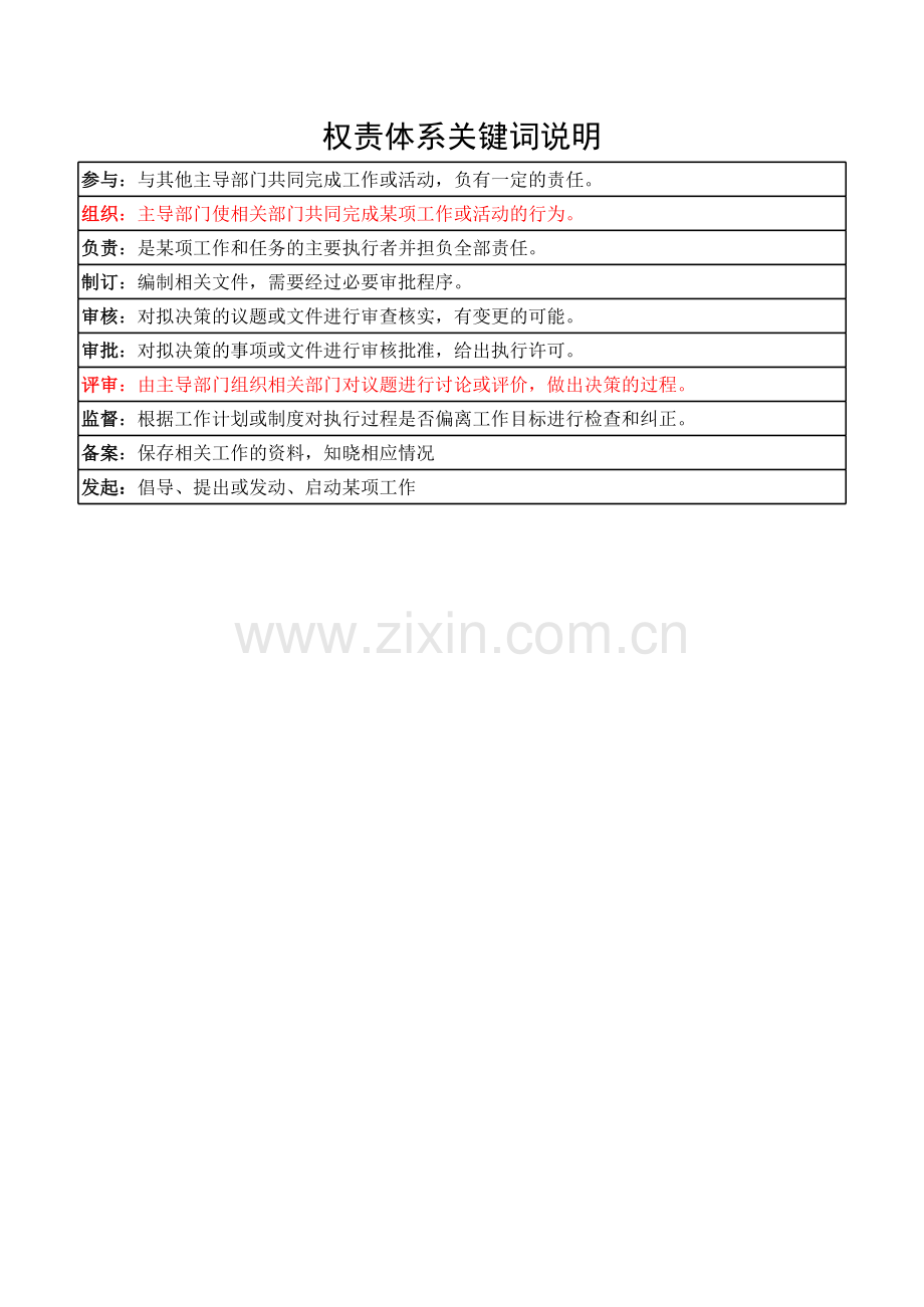 房地产公司知名地产集团组织管理权责体系表模版.xls_第2页