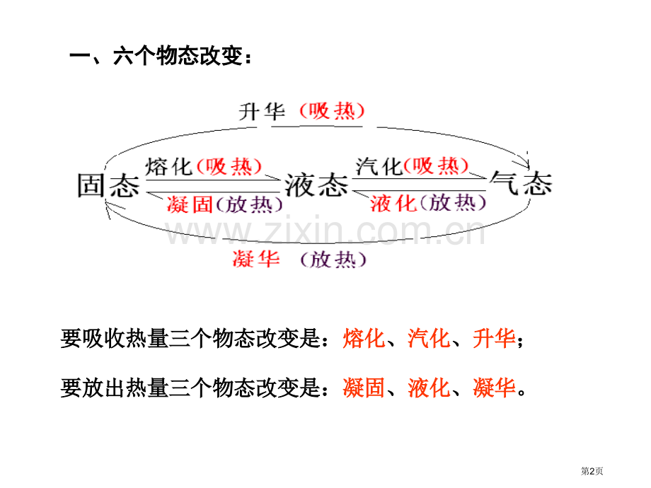 年中考物理总复习课件汽化与液化升华与凝华市公开课一等奖百校联赛特等奖课件.pptx_第2页