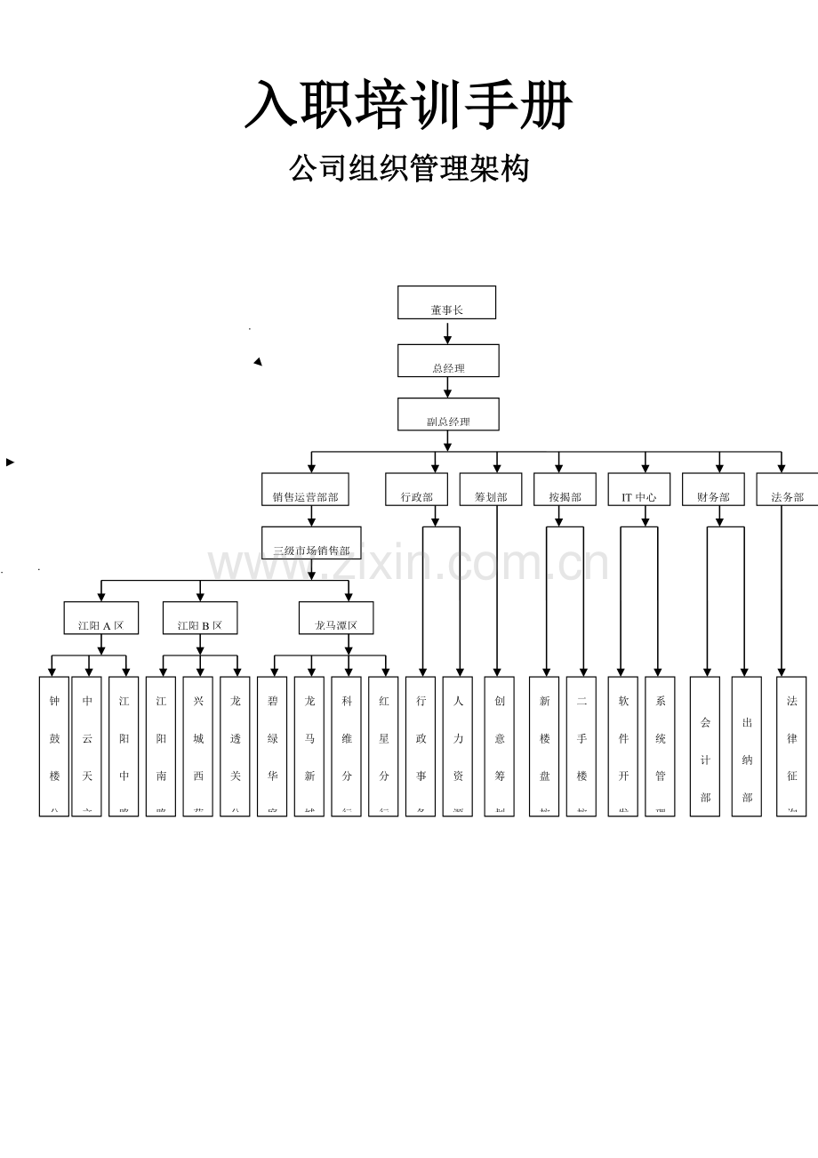 房产中介入职培训标准手册.docx_第1页