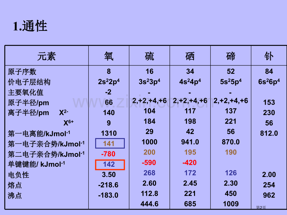 元素化学第一部分省公共课一等奖全国赛课获奖课件.pptx_第2页