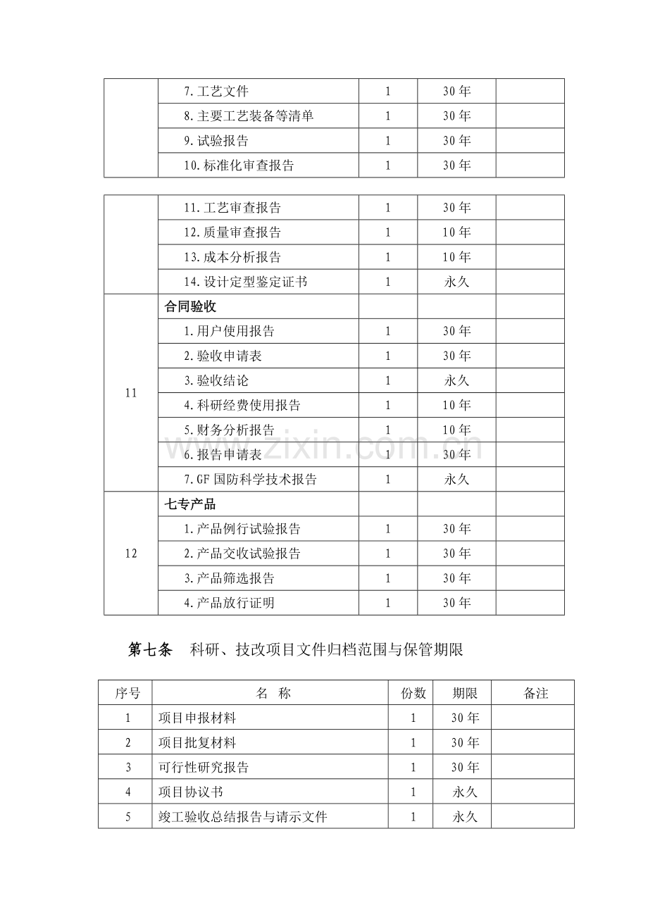 科技(集团)有限责任公司科技档案管理制度模版.docx_第3页