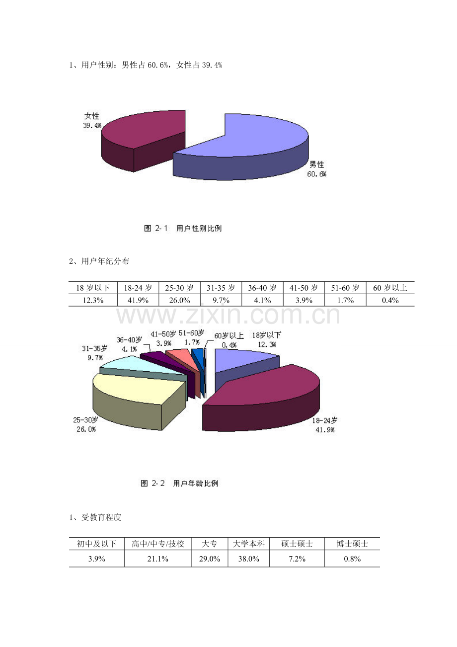 中国网络购物调查分析报告.doc_第2页