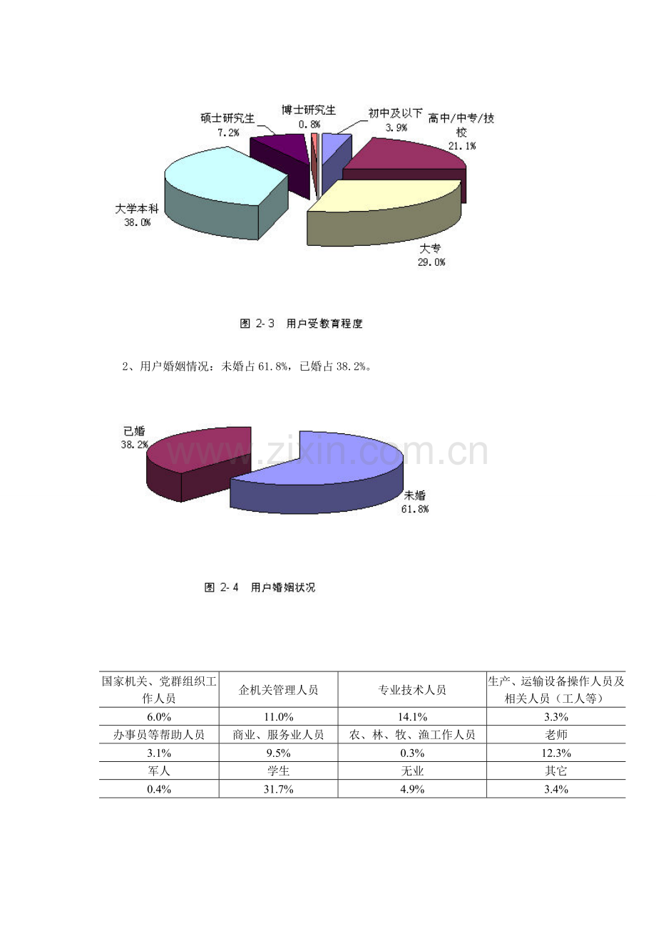 中国网络购物调查分析报告.doc_第3页