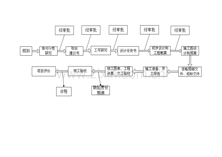 公路工程项目建设招标文件模板.doc_第2页