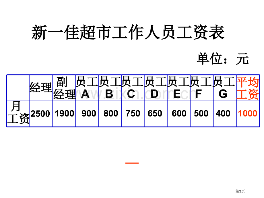 五年级中位数pptppt课件市公开课一等奖百校联赛特等奖课件.pptx_第3页