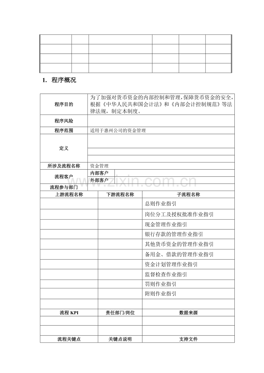 房地产公司资金管理制度模版.doc_第2页