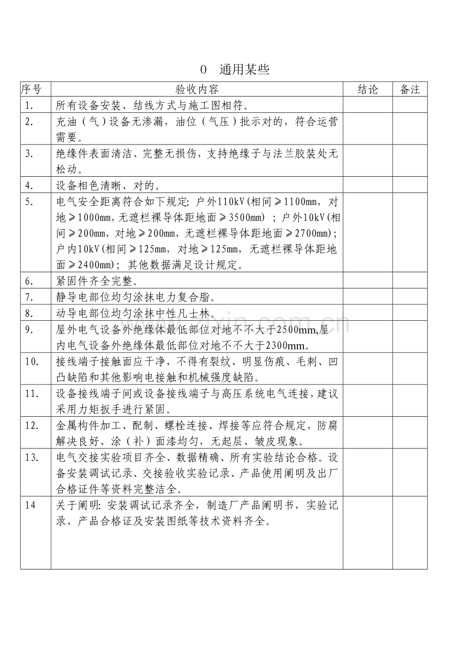 110kV变电站一次验收标准规范.doc_第2页