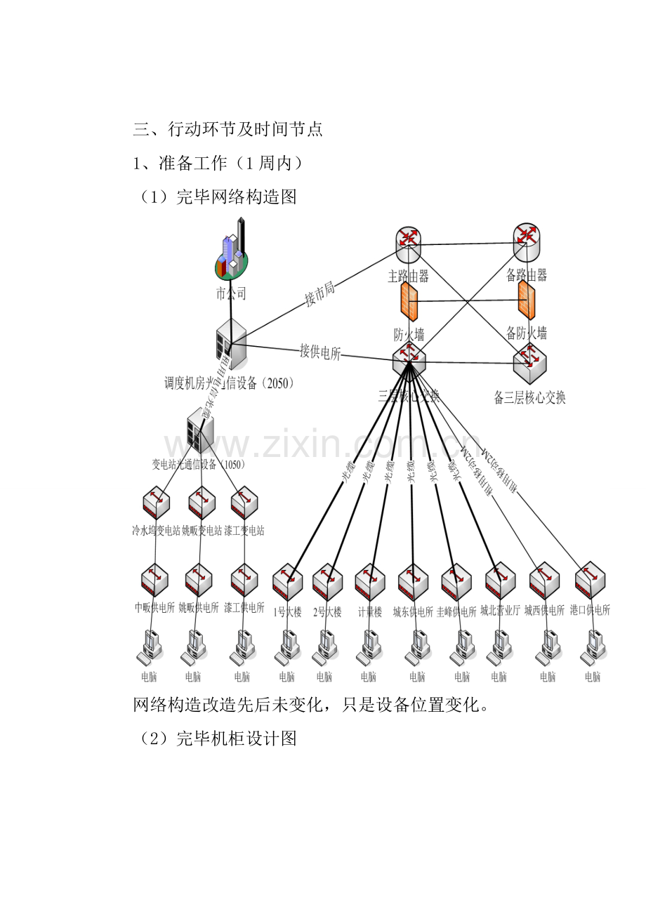 机房改造专项方案老通机房改造.doc_第2页