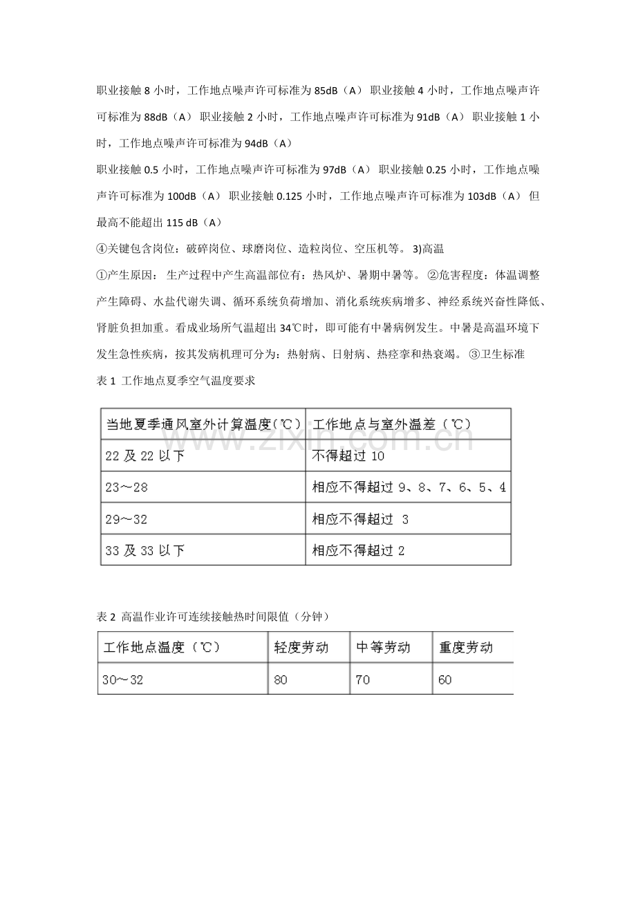 建筑工程综合项目施工行业岗位职业健康操作作业规程.docx_第2页