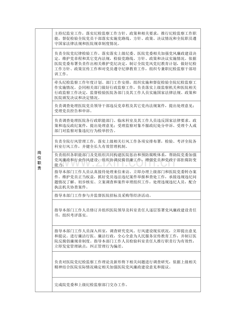 医院行政后勤部门岗位新版说明书纪监室.docx_第2页