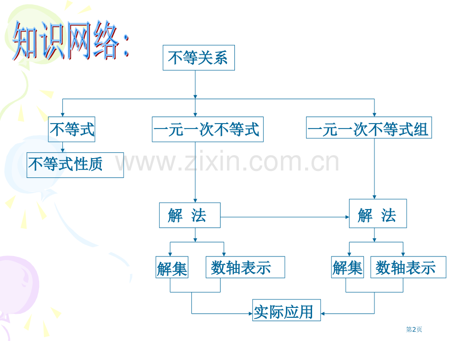 不等式和不等式组复习课省公共课一等奖全国赛课获奖课件.pptx_第2页