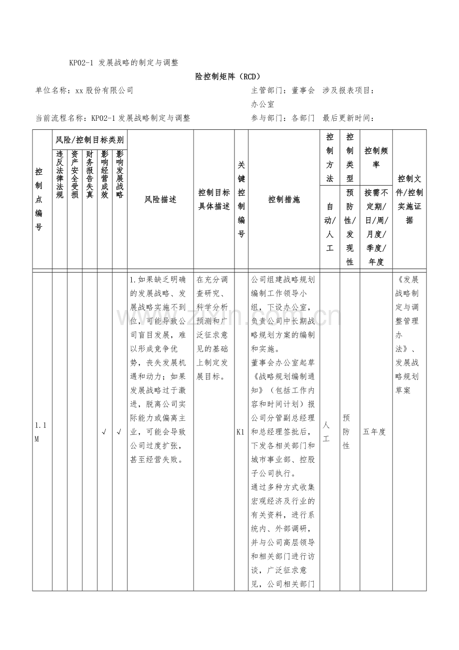 企业内部控制关键流程图及风险控制矩阵-发展战略.docx_第2页