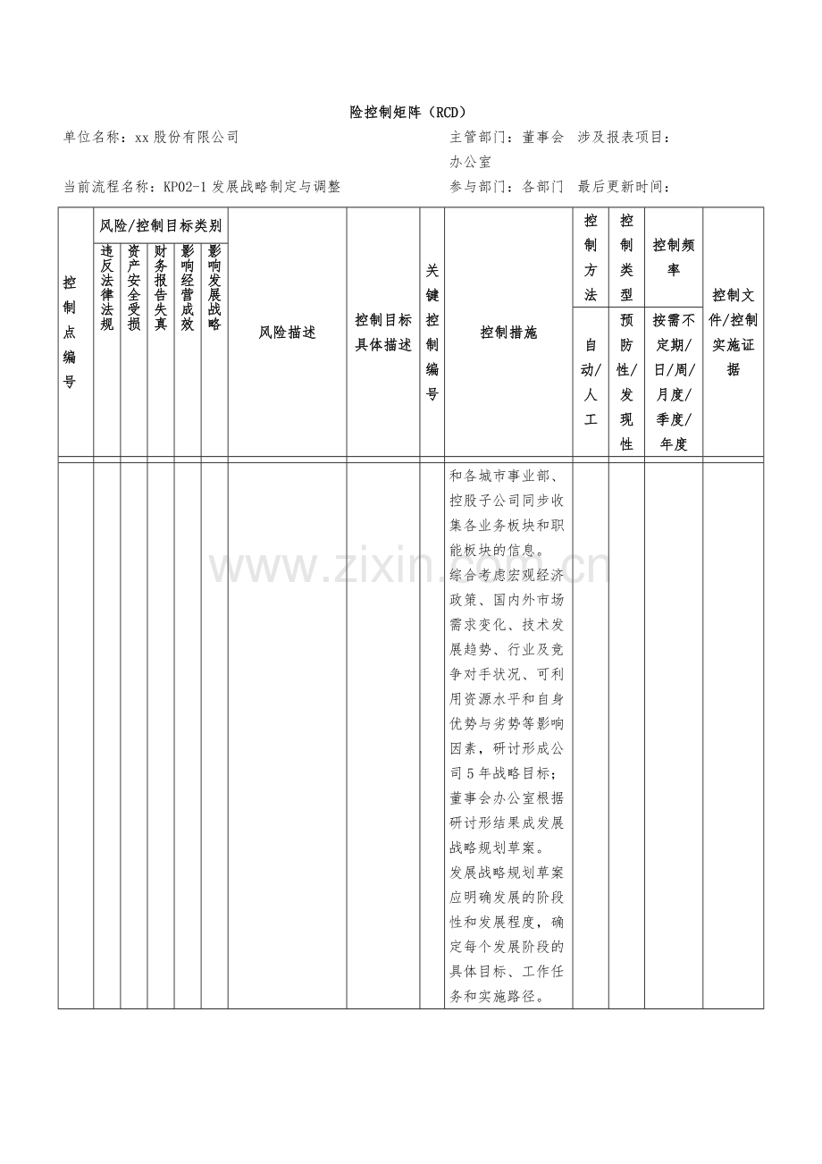 企业内部控制关键流程图及风险控制矩阵-发展战略.docx_第3页