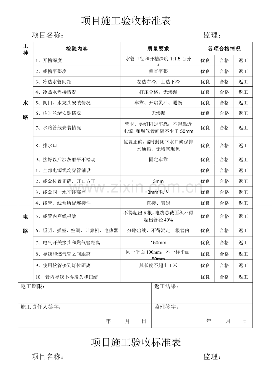 家装综合项目工程各综合项目综合项目施工验收统一标准表.doc_第1页