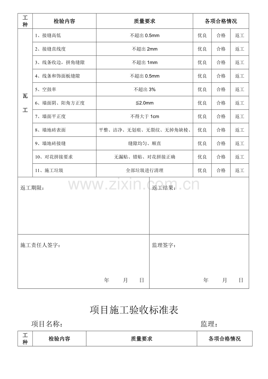 家装综合项目工程各综合项目综合项目施工验收统一标准表.doc_第2页