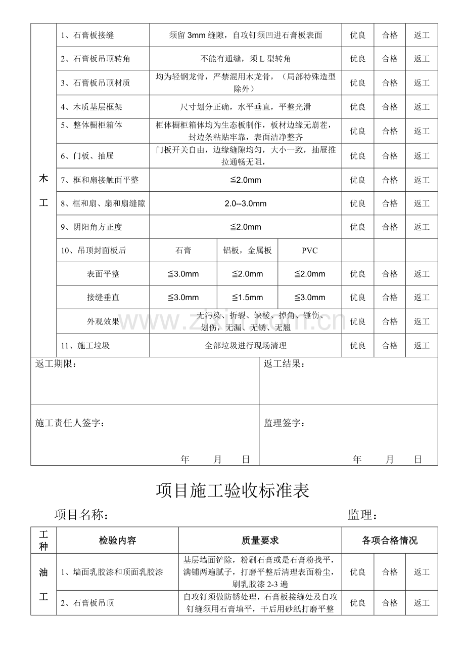 家装综合项目工程各综合项目综合项目施工验收统一标准表.doc_第3页