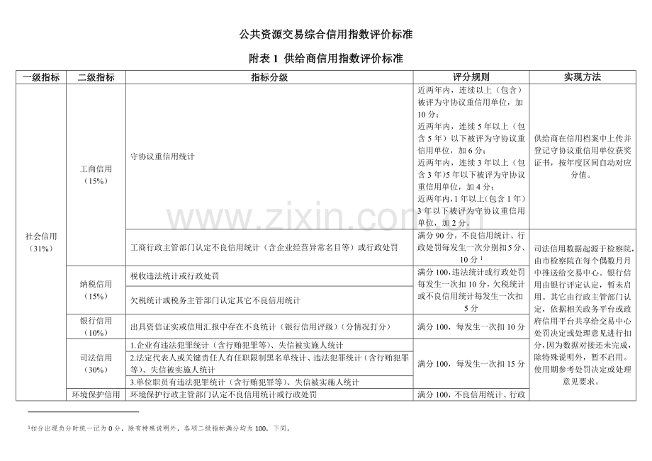 公共资源交易综合信用指数评价基础标准.docx_第1页