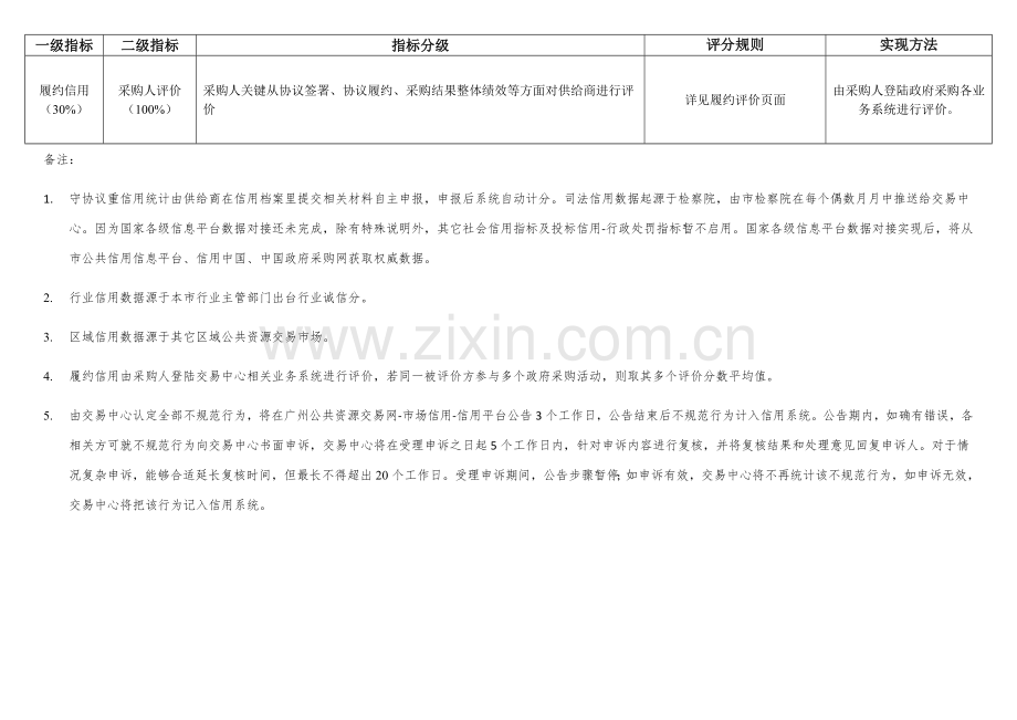 公共资源交易综合信用指数评价基础标准.docx_第3页