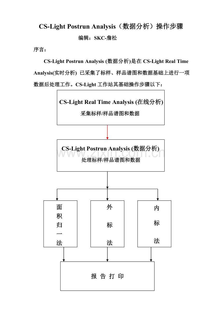 CSLightPostrunAnalysis基本操作作业流程GCC.doc_第1页