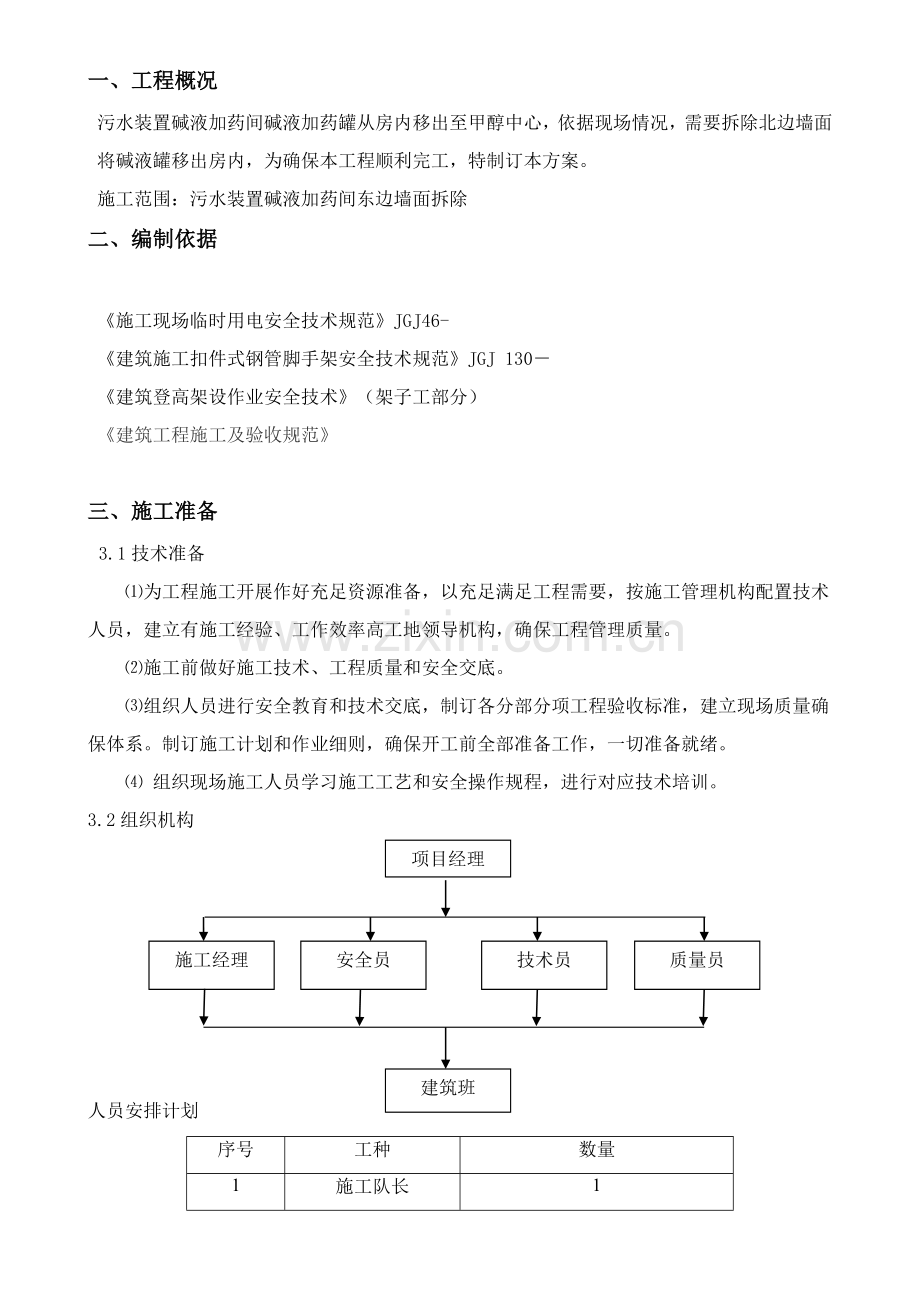 拆墙综合项目施工专项方案.docx_第1页