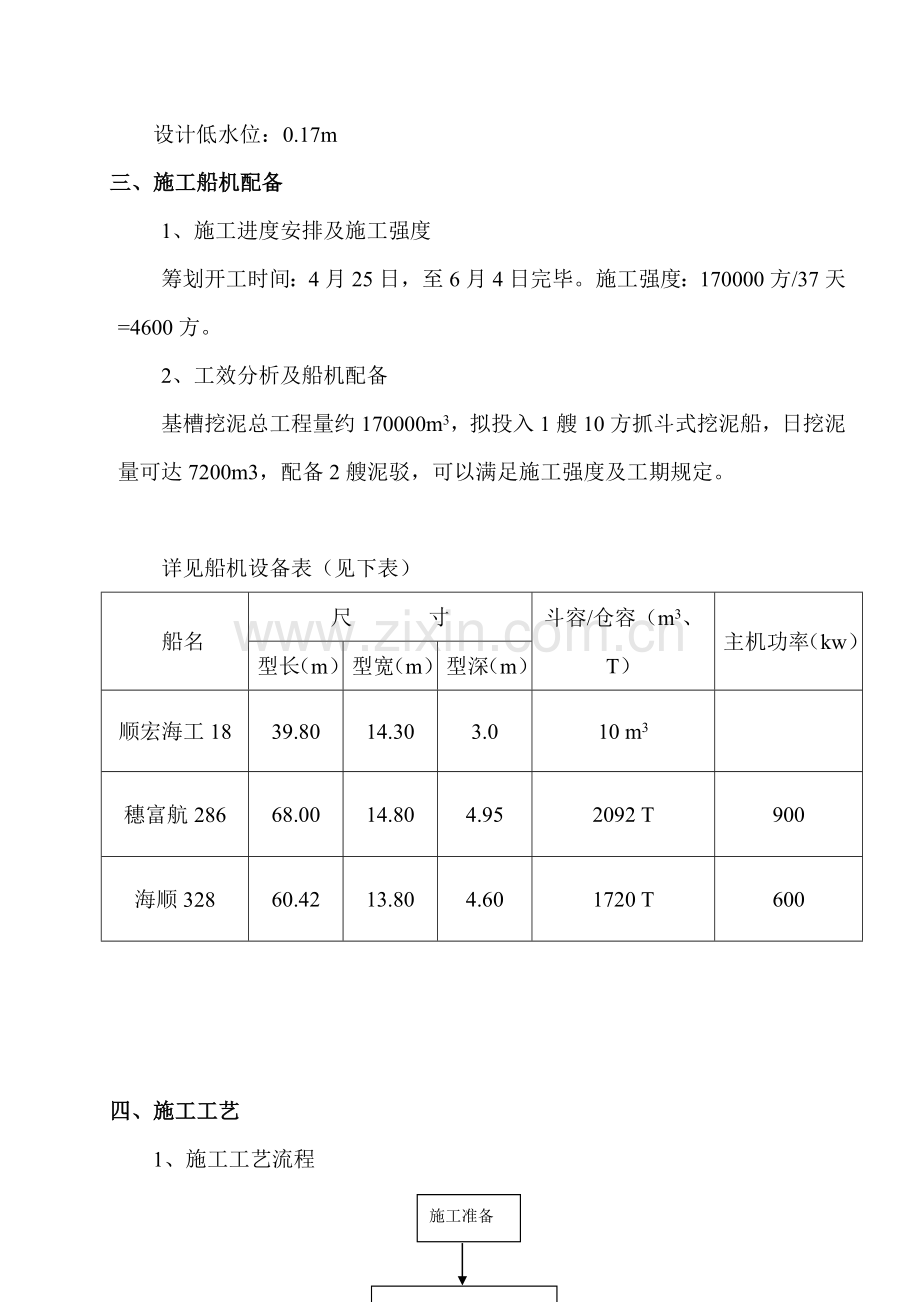 基槽挖泥综合项目施工专项方案.doc_第3页