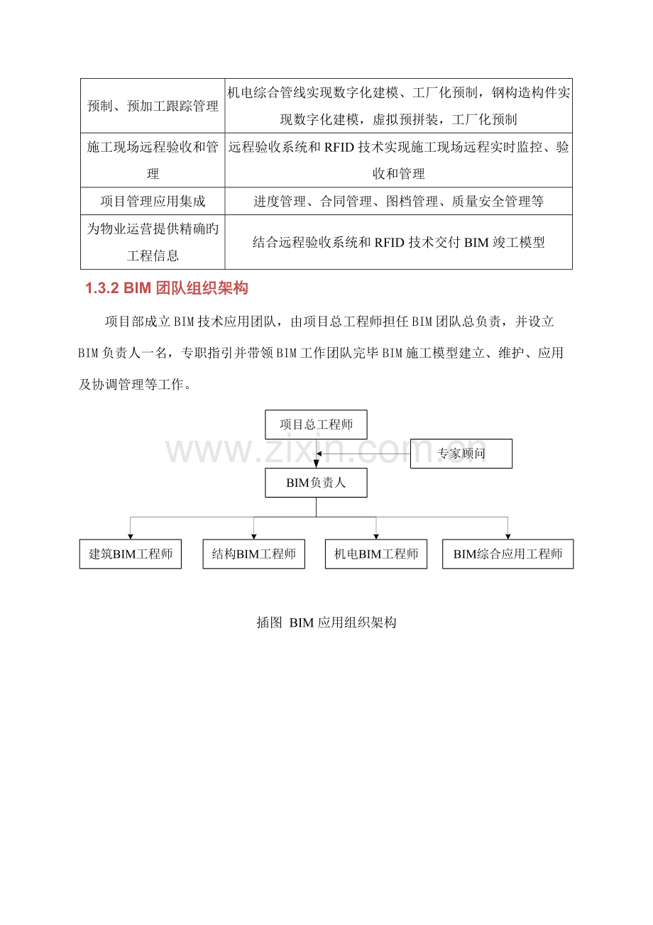 BIM应用专题方案.docx_第2页