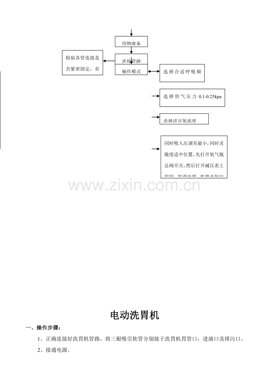 急诊科五机操作专项规程.doc_第2页