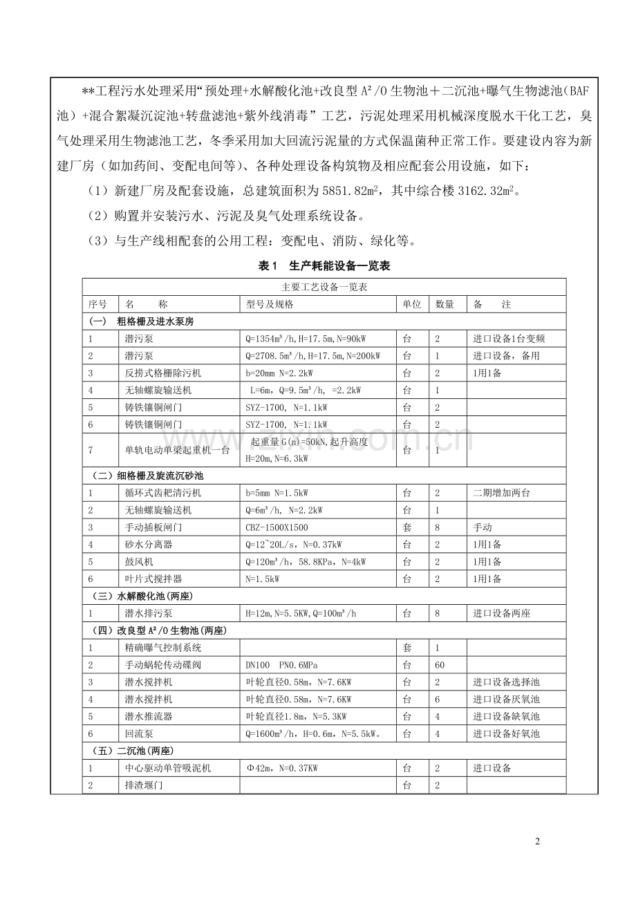 污水处理厂及配套管网工程项目节能报告表.doc_第3页