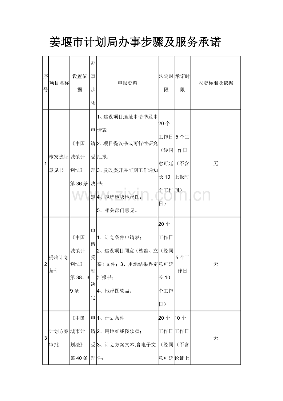 姜堰市规划局办事流程及服务承诺模板.doc_第1页