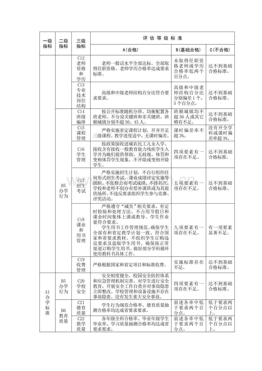 吉林省小学督导评估指标综合体系.doc_第2页