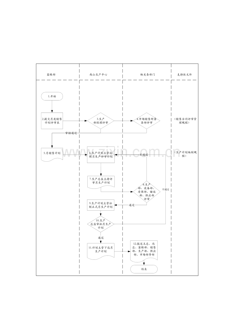 企业月度生产计划制订流程图模板.doc_第3页