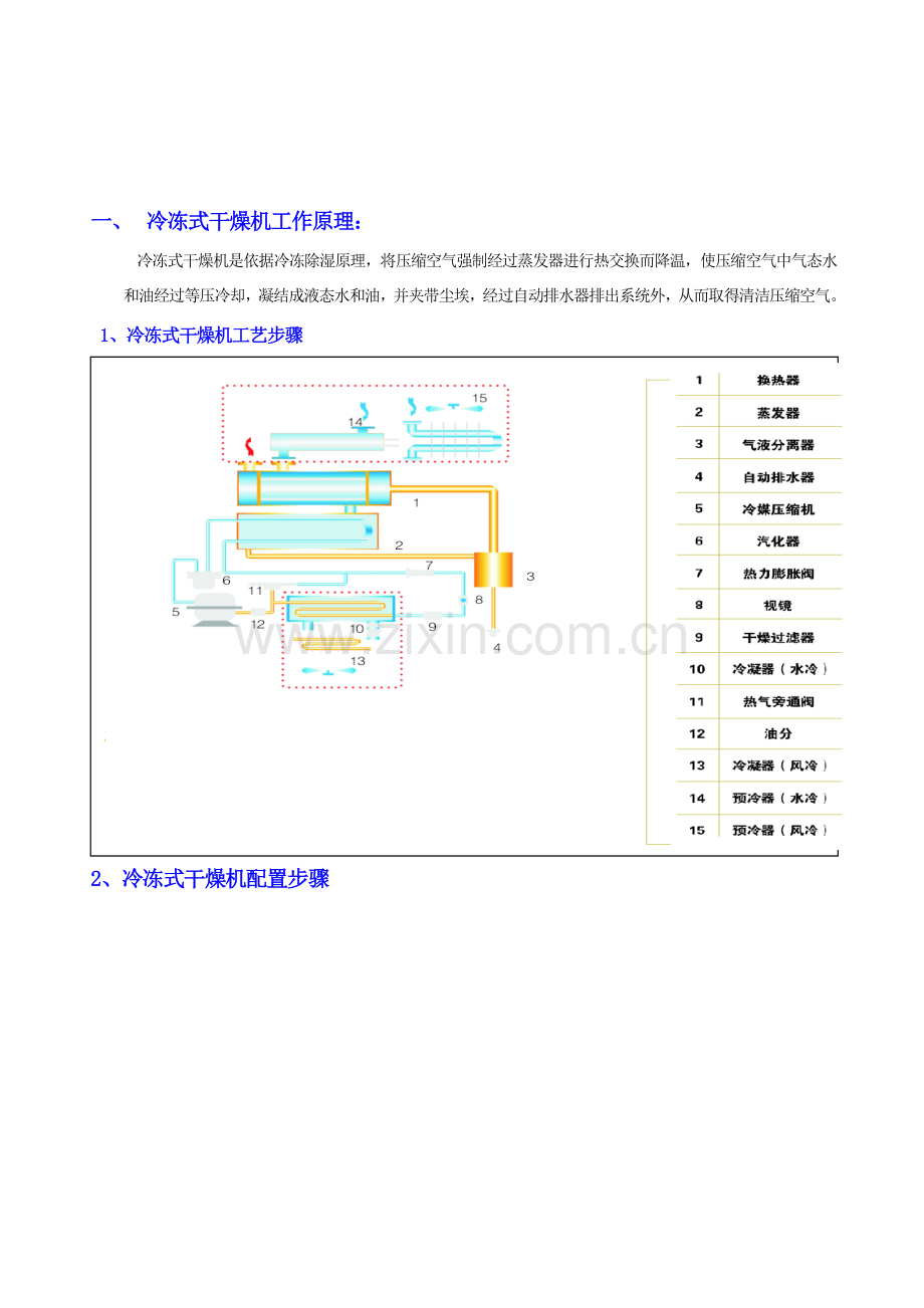 冷干机使用新版说明书.doc_第2页