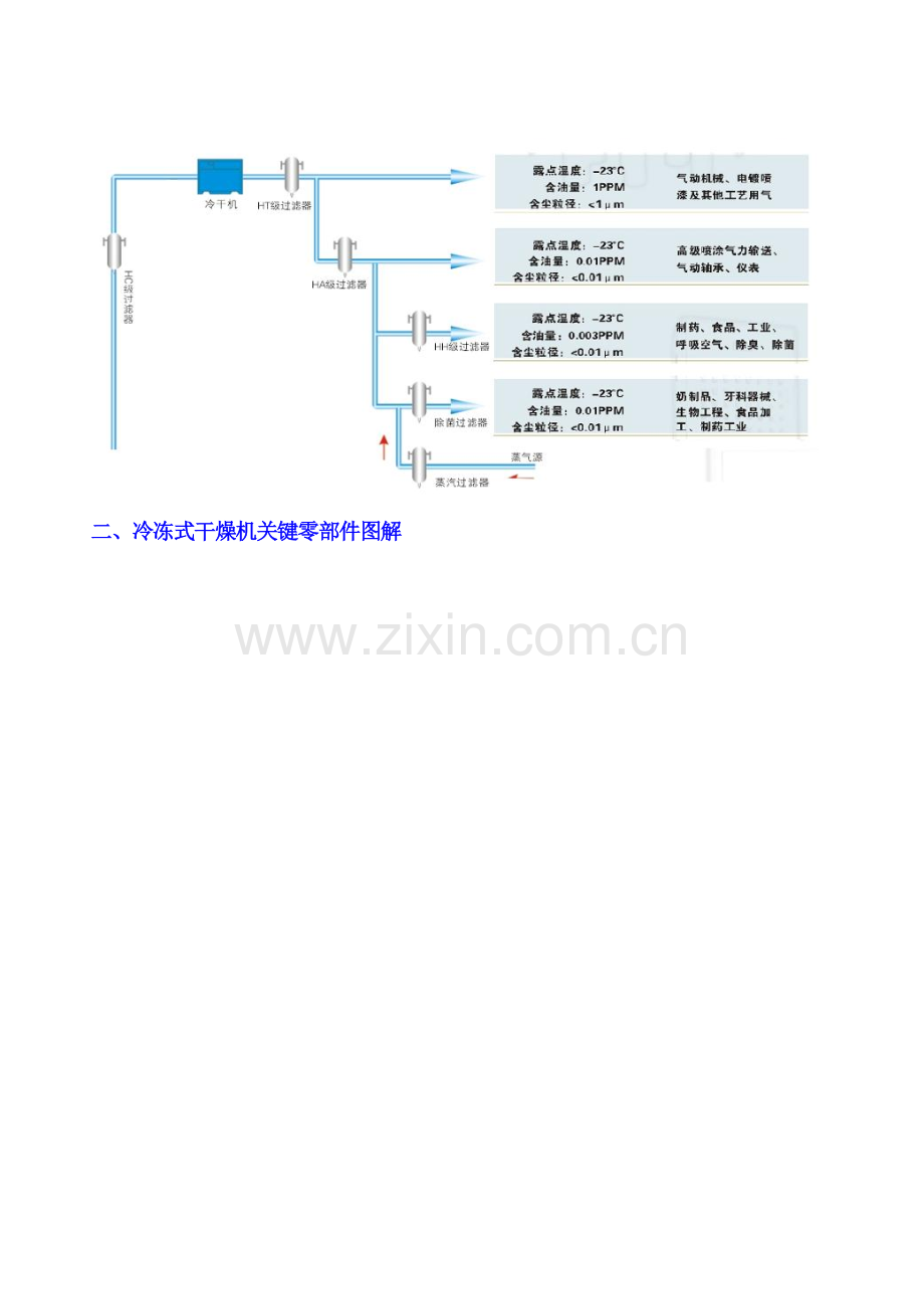 冷干机使用新版说明书.doc_第3页