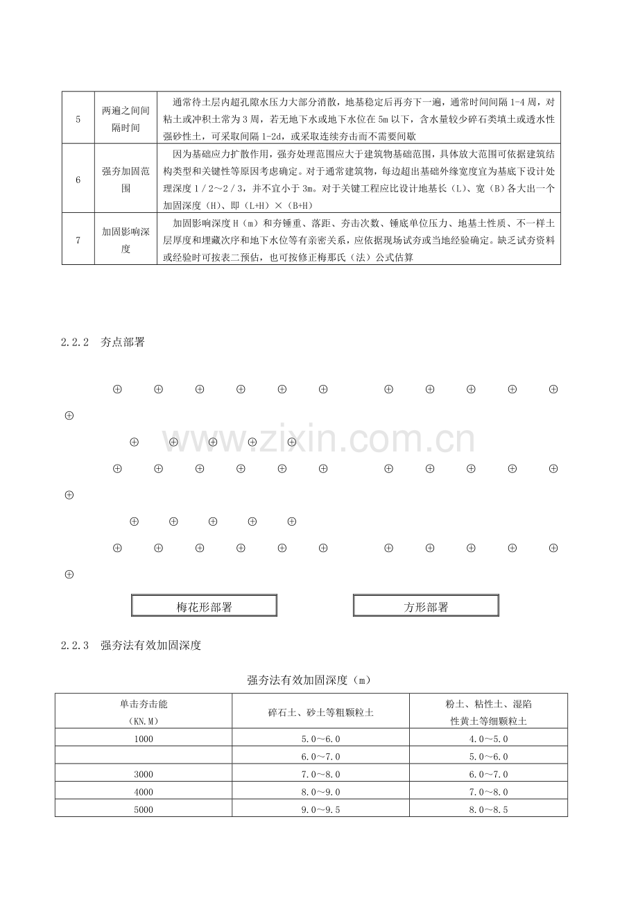 强夯地基综合标准施工基础工艺基础标准.doc_第3页