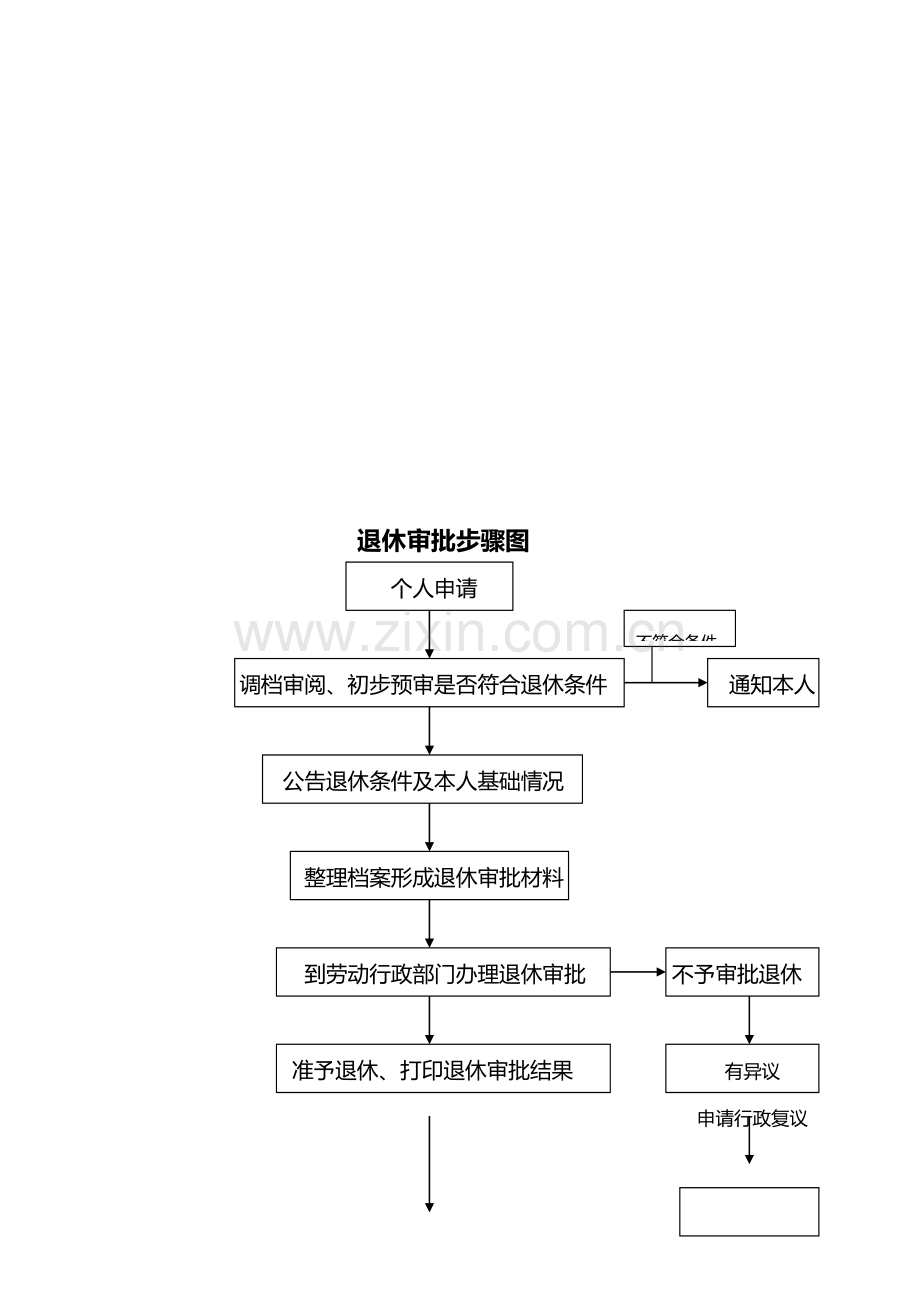 工伤保险流程图与社会保险办理程序模板.doc_第1页