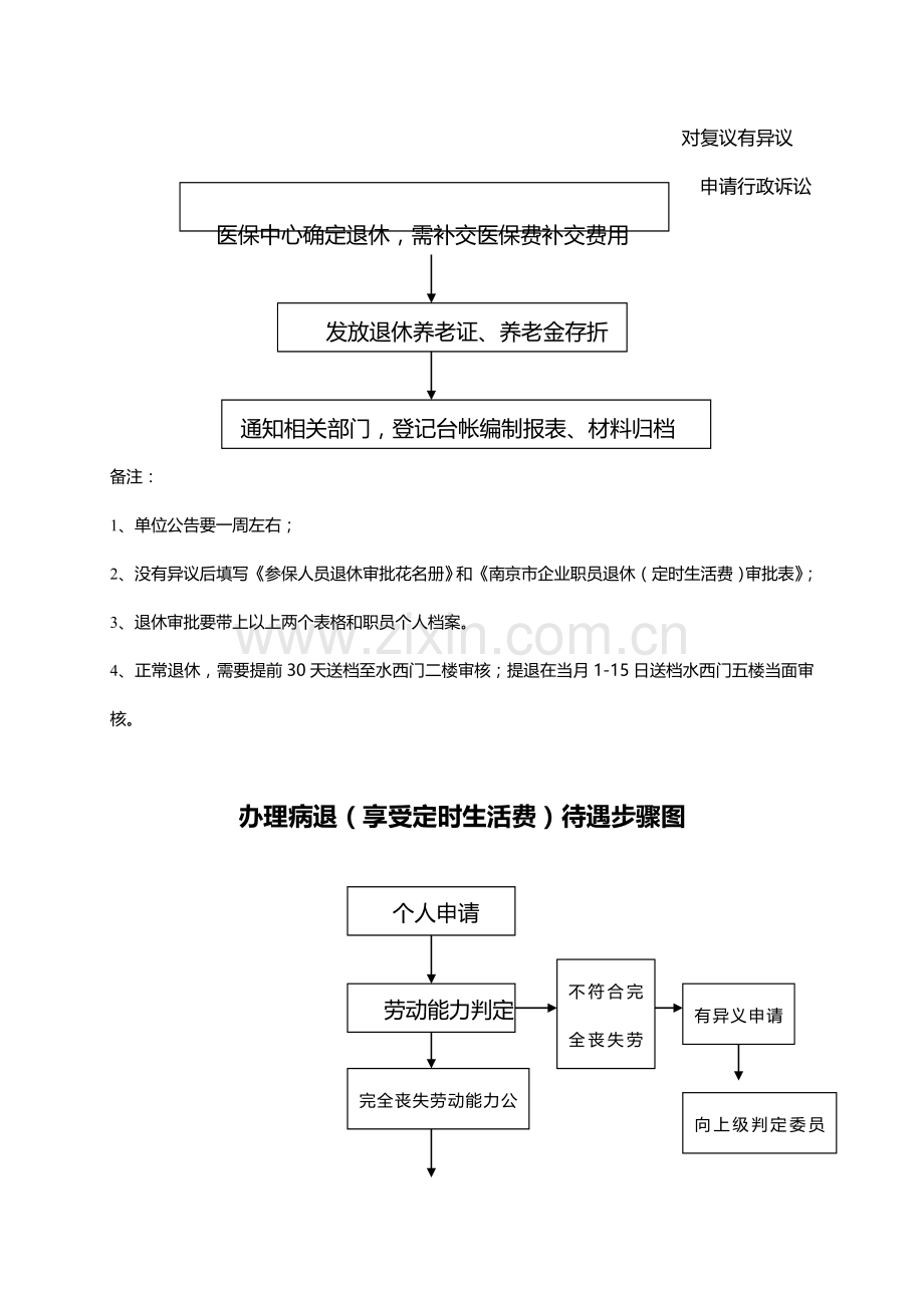 工伤保险流程图与社会保险办理程序模板.doc_第2页