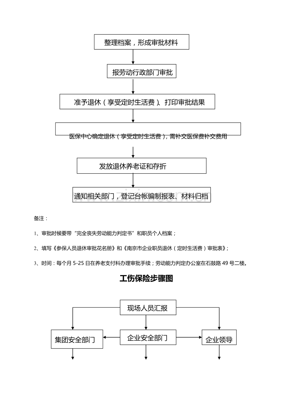 工伤保险流程图与社会保险办理程序模板.doc_第3页