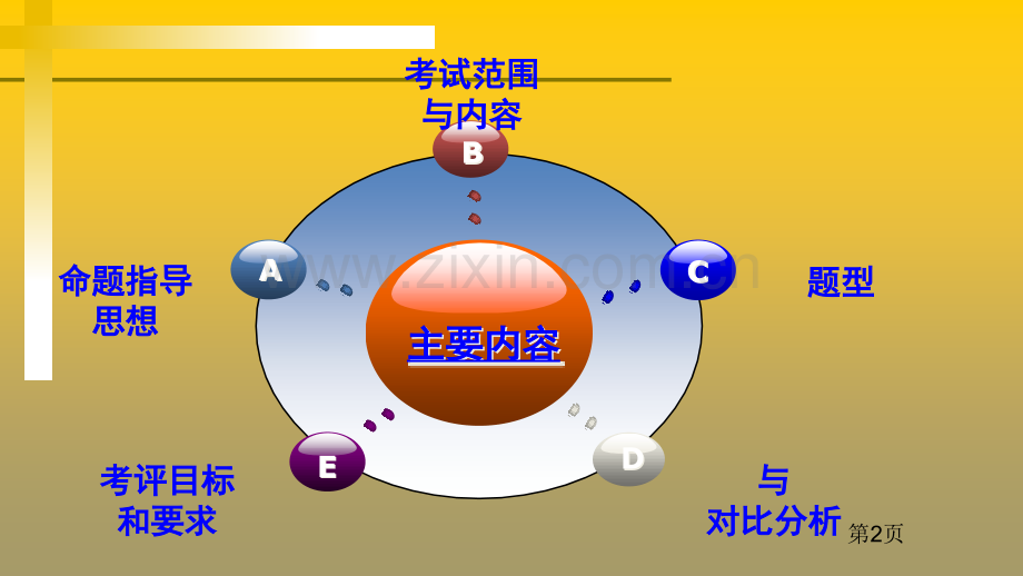 授课教师福州三中车云课件市公开课一等奖百校联赛特等奖课件.pptx_第2页