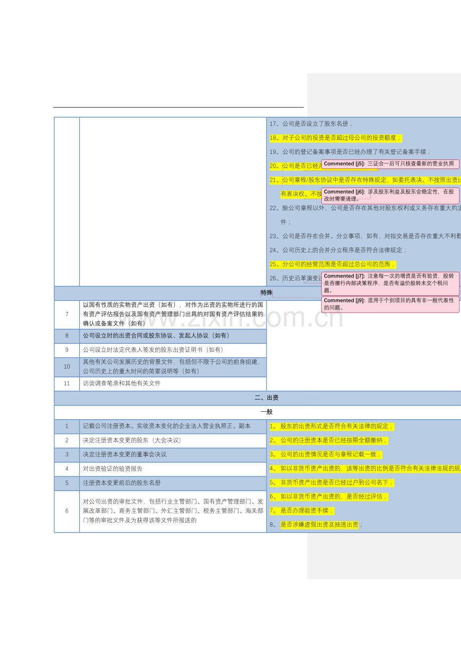 新三板业务尽职调查和底稿制作全套文本新三板项目尽职调查清单(律师内部用)-批注版.docx_第2页