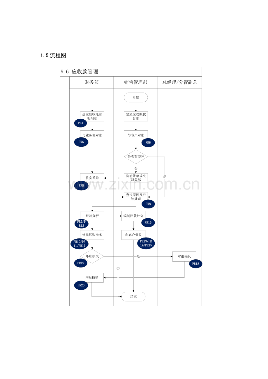 内部控制手册-应收账款管理.doc_第2页