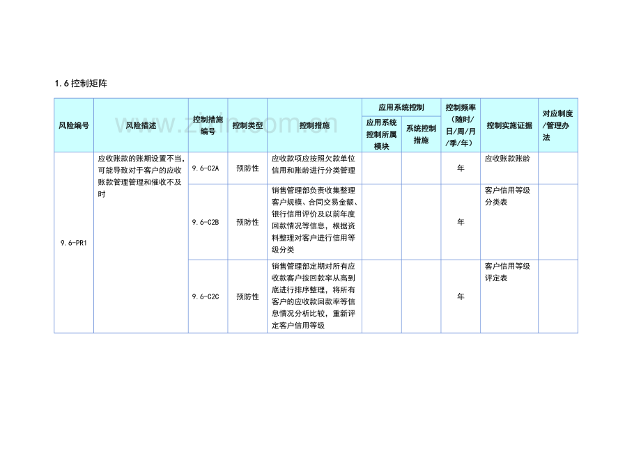 内部控制手册-应收账款管理.doc_第3页